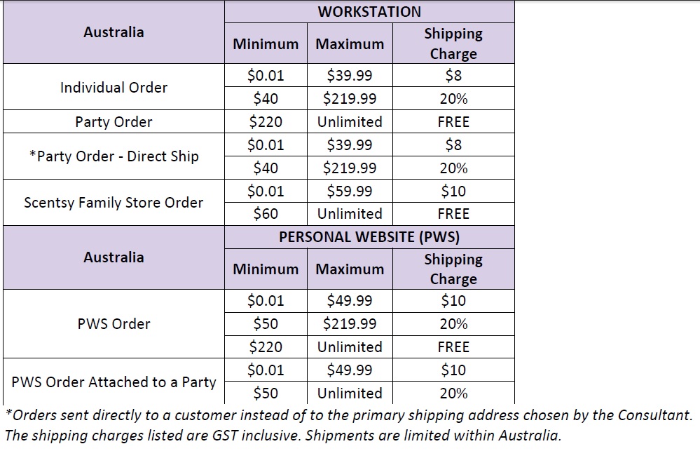Scentsy Shipping Chart
