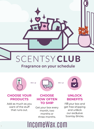 Scentsy Shipping Chart